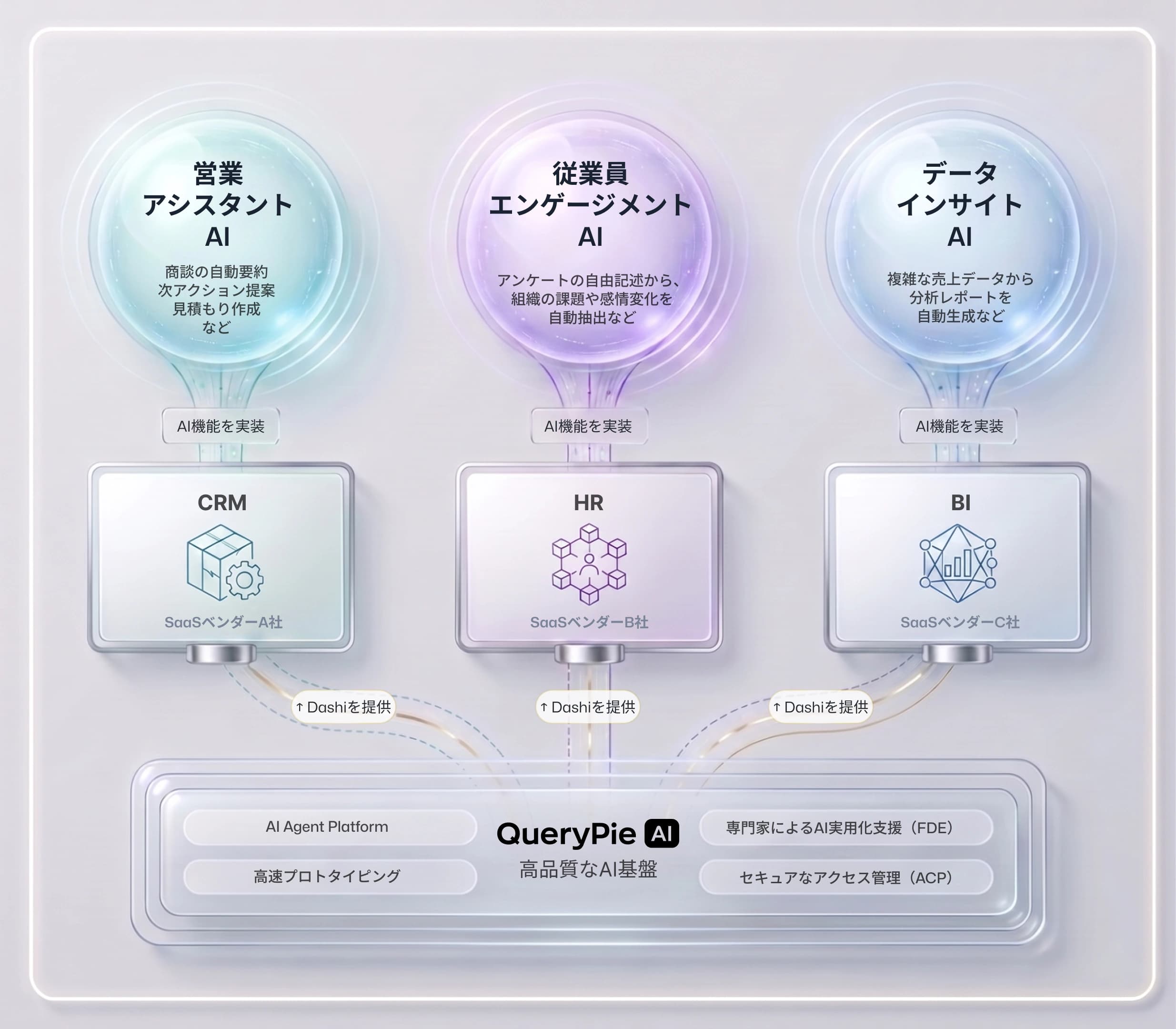 Three values provided by AI Dashi